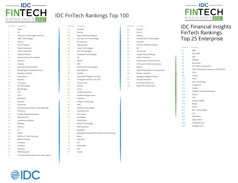 IDC FinTech Rankings Top 100 Volante Technologies